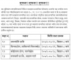 वडा नागरिक मञ्च गठन सम्बन्धी सूचना